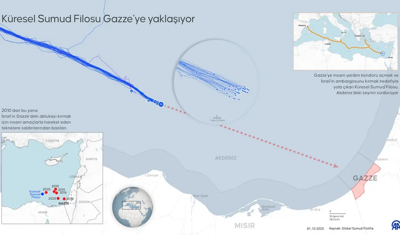 İsrail'den Sumud Filosu'na müdahale: Askerler gemilere çıktı, gözaltılar var