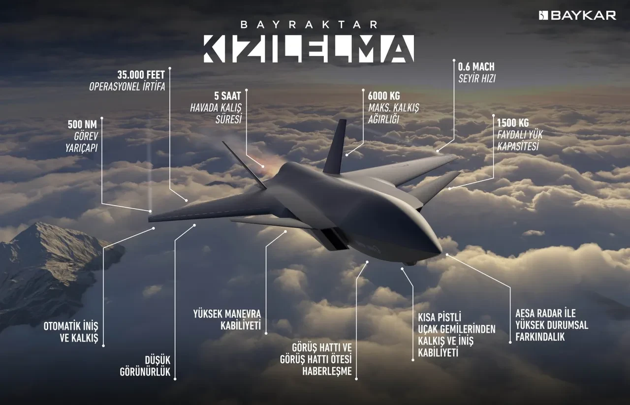 Milli gururumuz KIZILELMA'dan bir başarı daha 