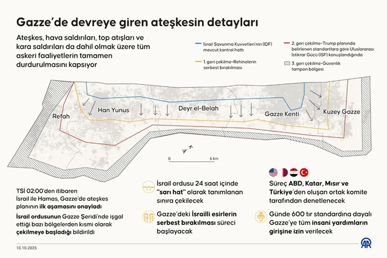 Gazze’de savaş bitti mi? İsrail Filistin savaşı bitti mi?