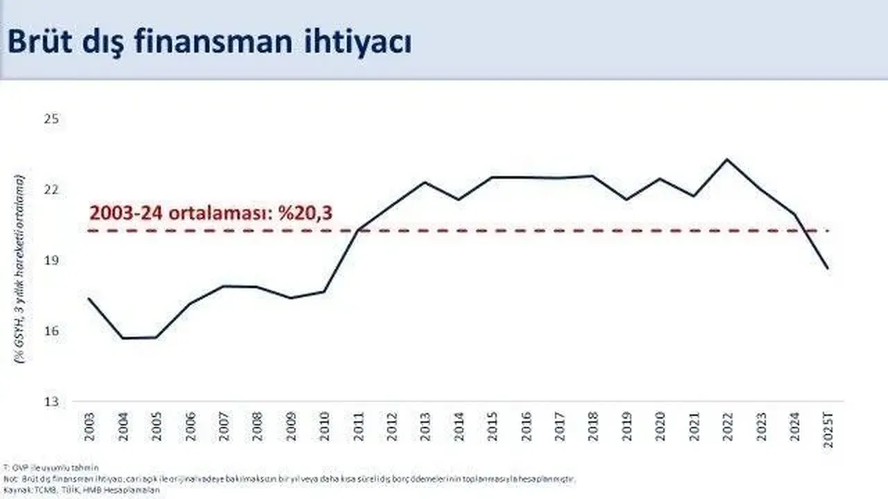 Bakan Şimşek 'Tarihimizin en yükseği' diyerek duyurdu! Tam 5.5 milyar dolar 