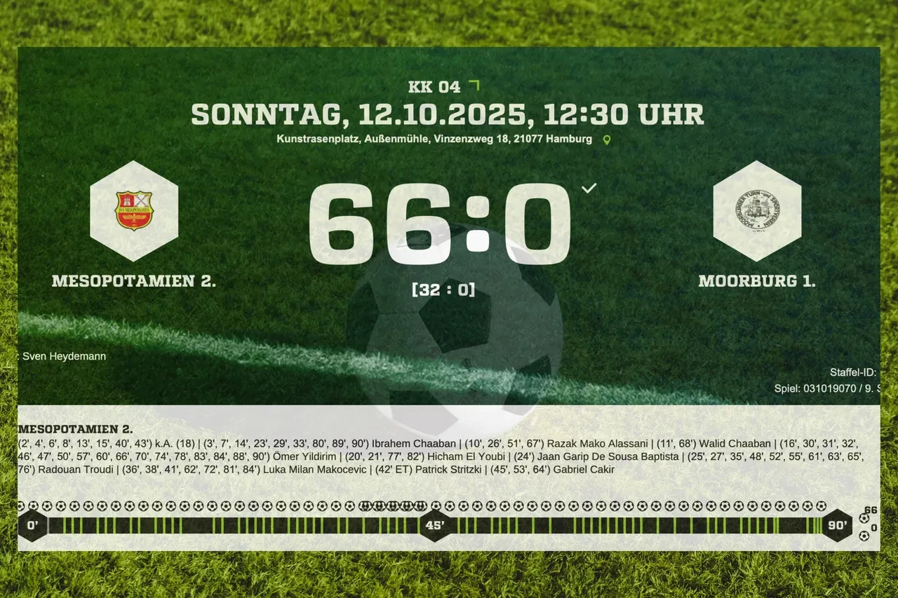 Almanya'da bir takımın büyük hezimeti: Maç 66-0 bitti, Türk asıllı yıldız 17 gol attı