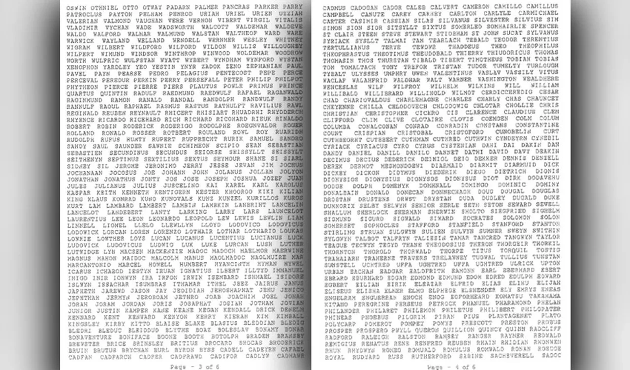 Guinness Dünya Rekorları'na girmek için ismine 2 bin 253 ad daha ekletti