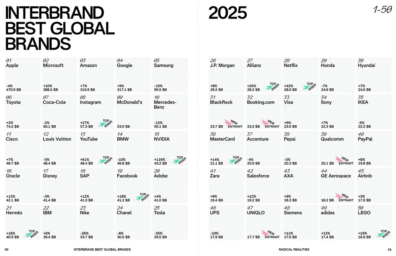 13 yıldır zirvede: Apple'ın tahtı sallanıyor mu?