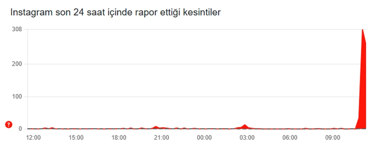 Instagram çöktü mü? 16 Ekim kullanıcılar bir sorun oluştu hatası alıyor