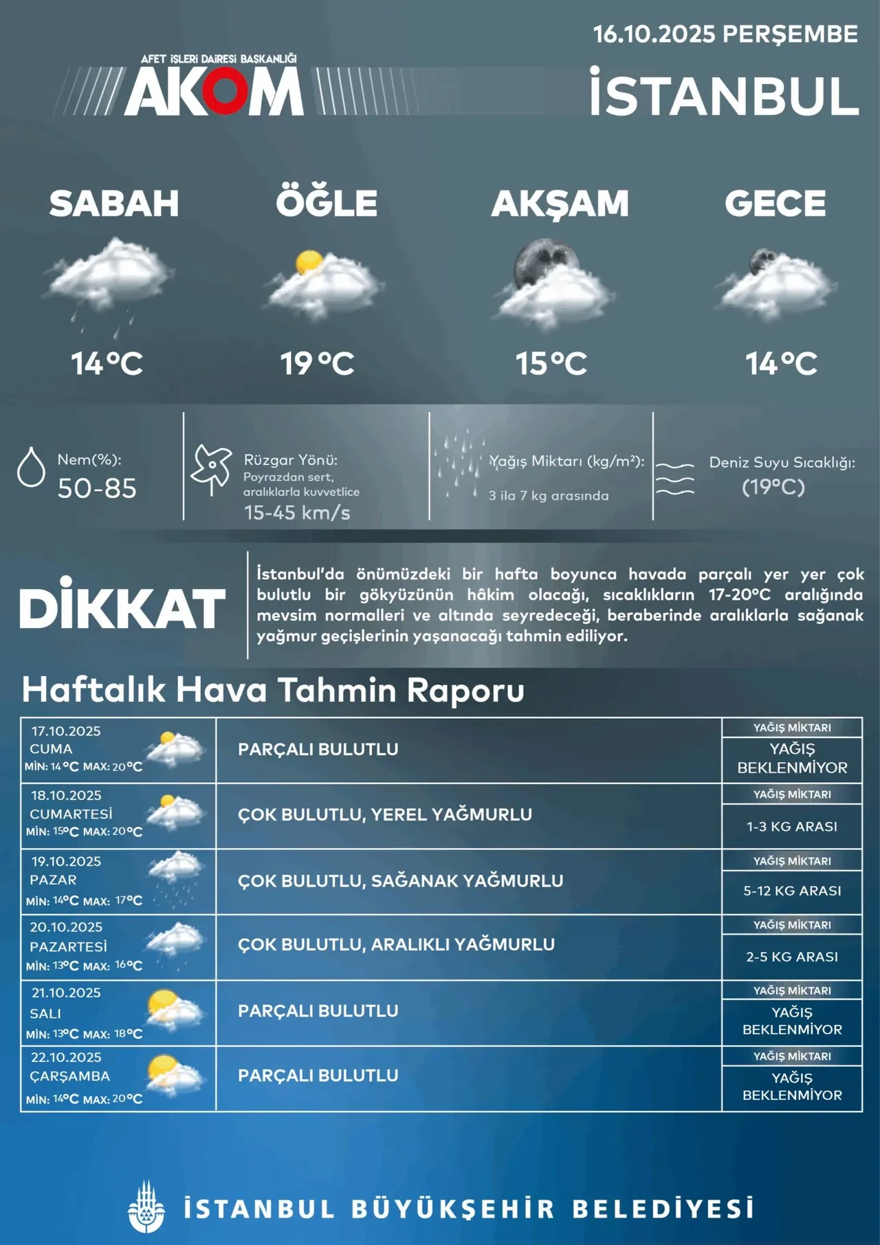 İstanbul'da sağanağa ara! AKOM tarih verdi: Kara bulutlar gidiyor