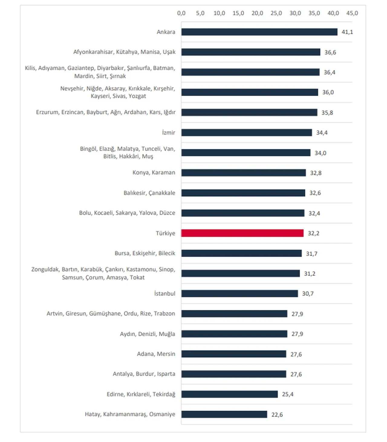 Merkez Bankası açıkladı: Eylülde konut fiyatlarındaki artış belli oldu!