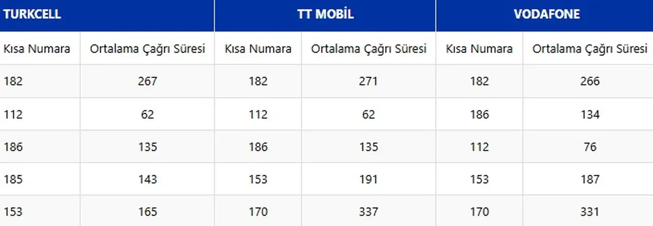 Türkiye'nin en çok aranan telefon numarası! Herkes 112 zannediyor ama değil