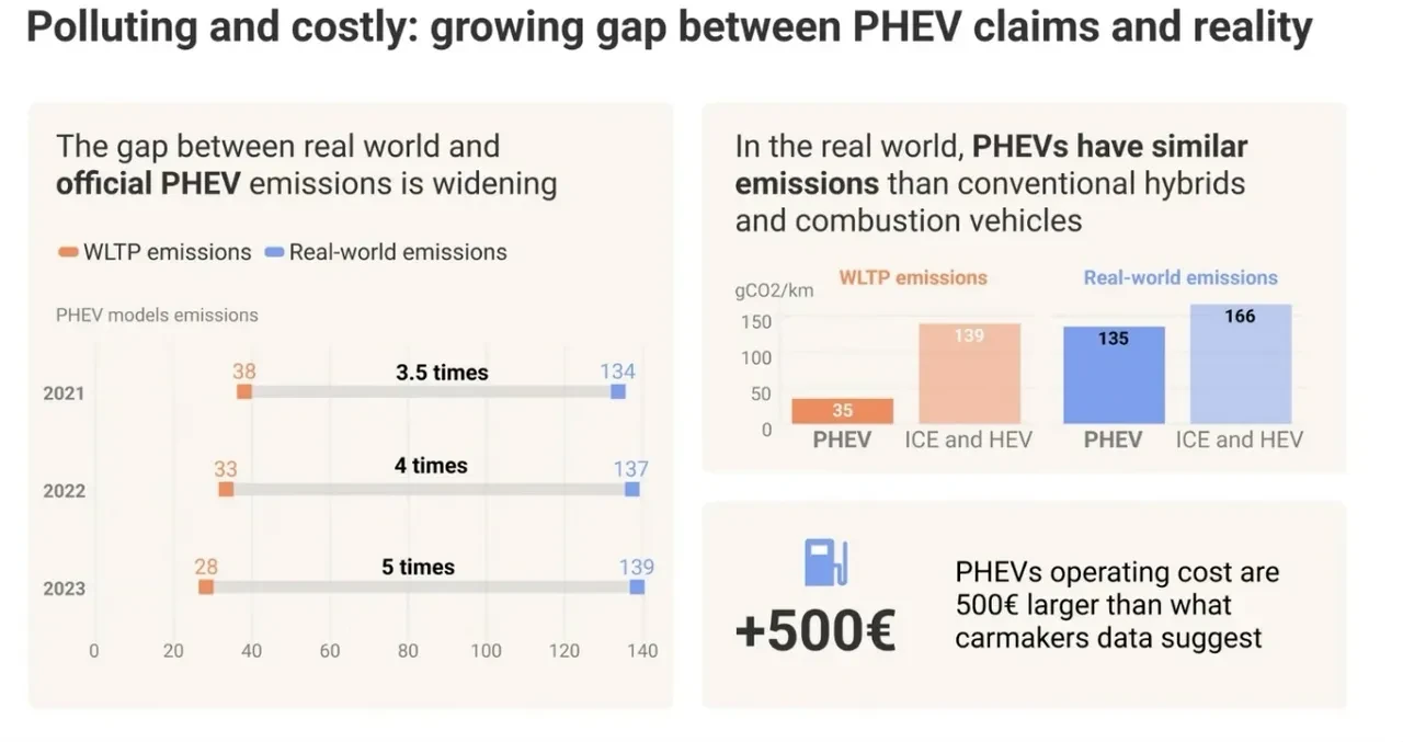 Hibrit araçlarda emisyon skandalı ortaya çıktı