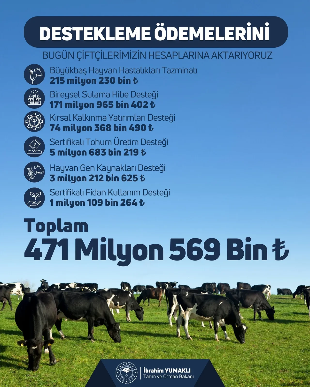 Bakan Yumaklı duyurdu: Paralar hesaba yatırıldı