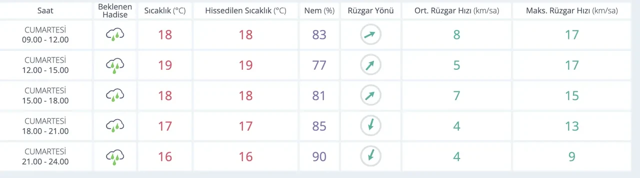 Bugün hava yağmurlu mu 18 Ekim Cumartesi? MGM hava durumu tahminini duyurdu