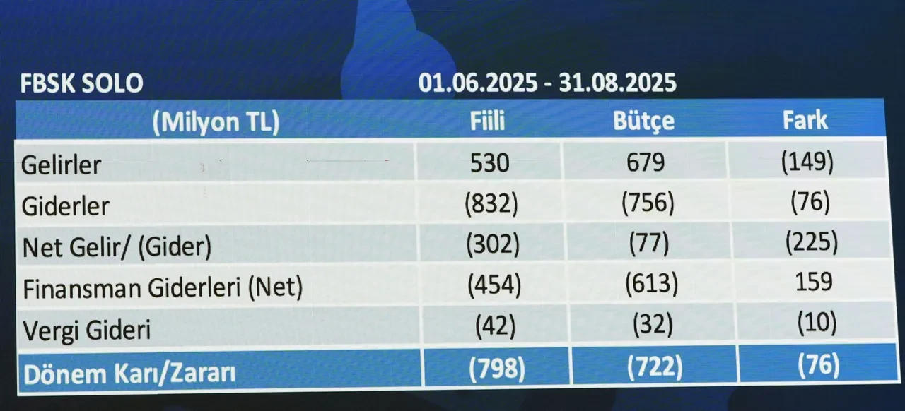 Fenerbahçe'de toplam borç açıklandı