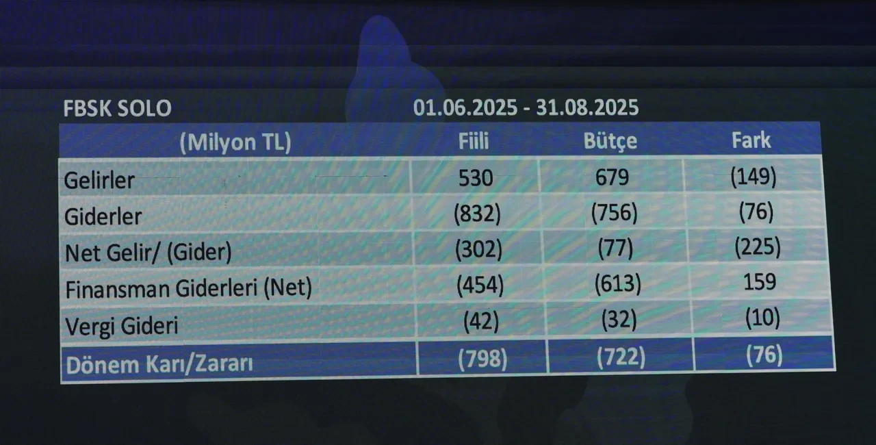 Fenerbahçe'de toplam borç açıklandı