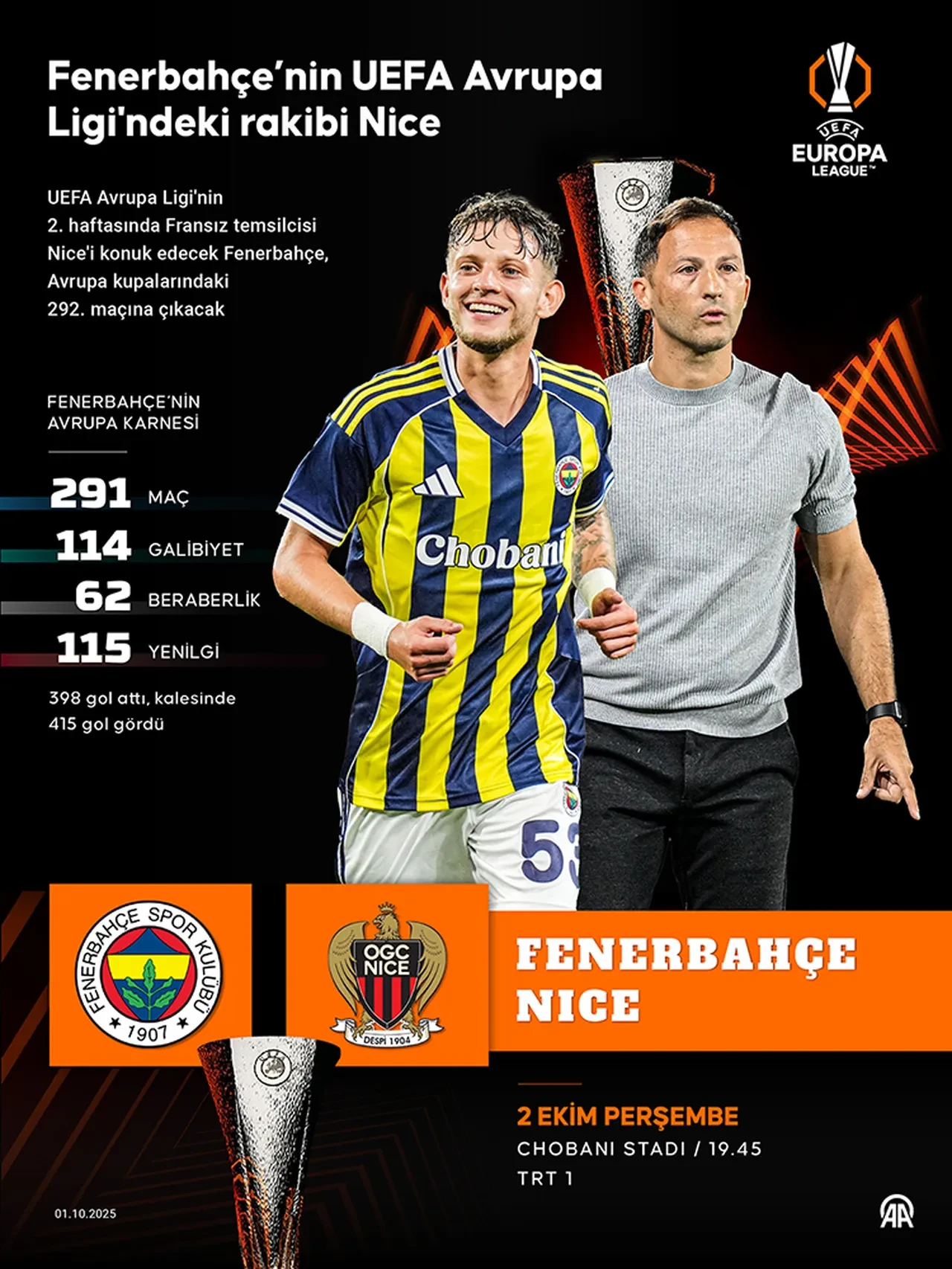 Fenerbahçe Nice arasındaki geçmiş tüm maçlar ve skorları! Fenerbahçe’nin Avrupa başarıları ve maç sonuçları