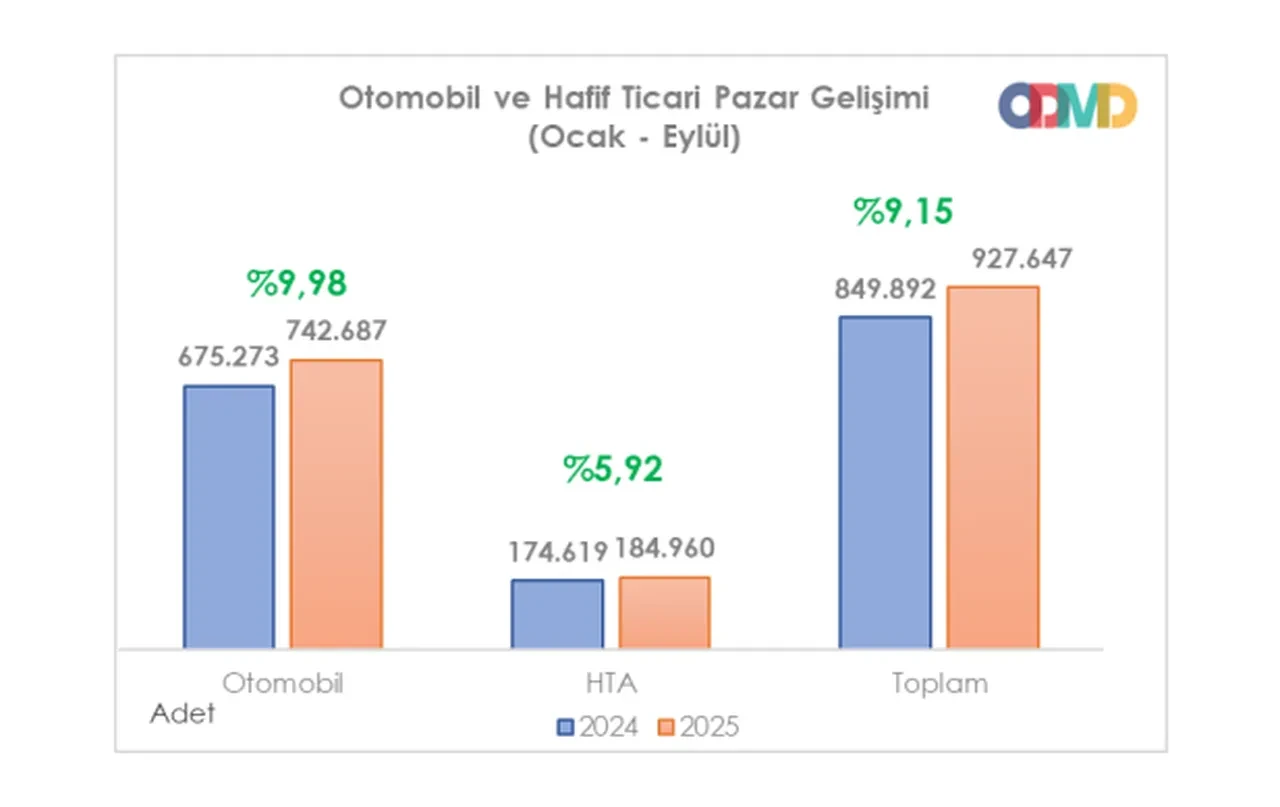 Otomobil alacaklar dikkat! Son 10 yılın rekoru kırıldı