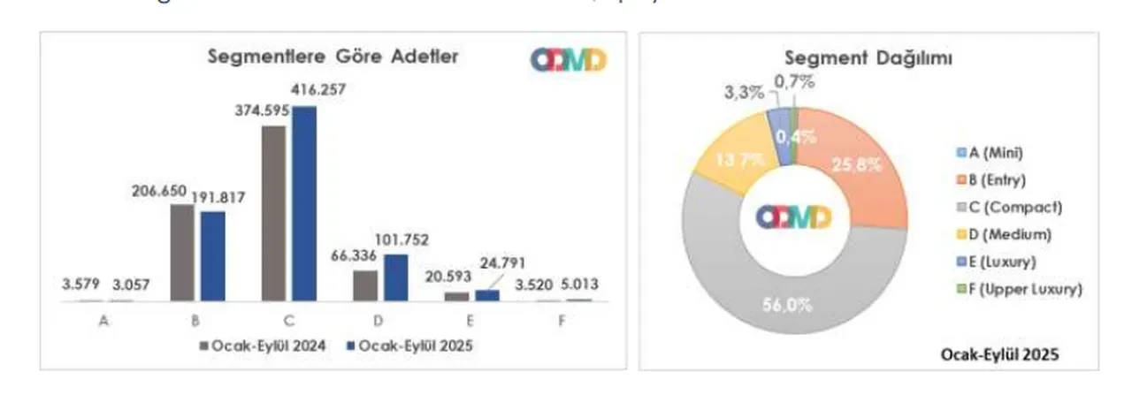 Otomobil alacaklar dikkat! Son 10 yılın rekoru kırıldı