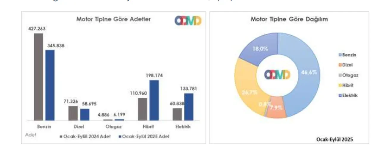 Otomobil alacaklar dikkat! Son 10 yılın rekoru kırıldı