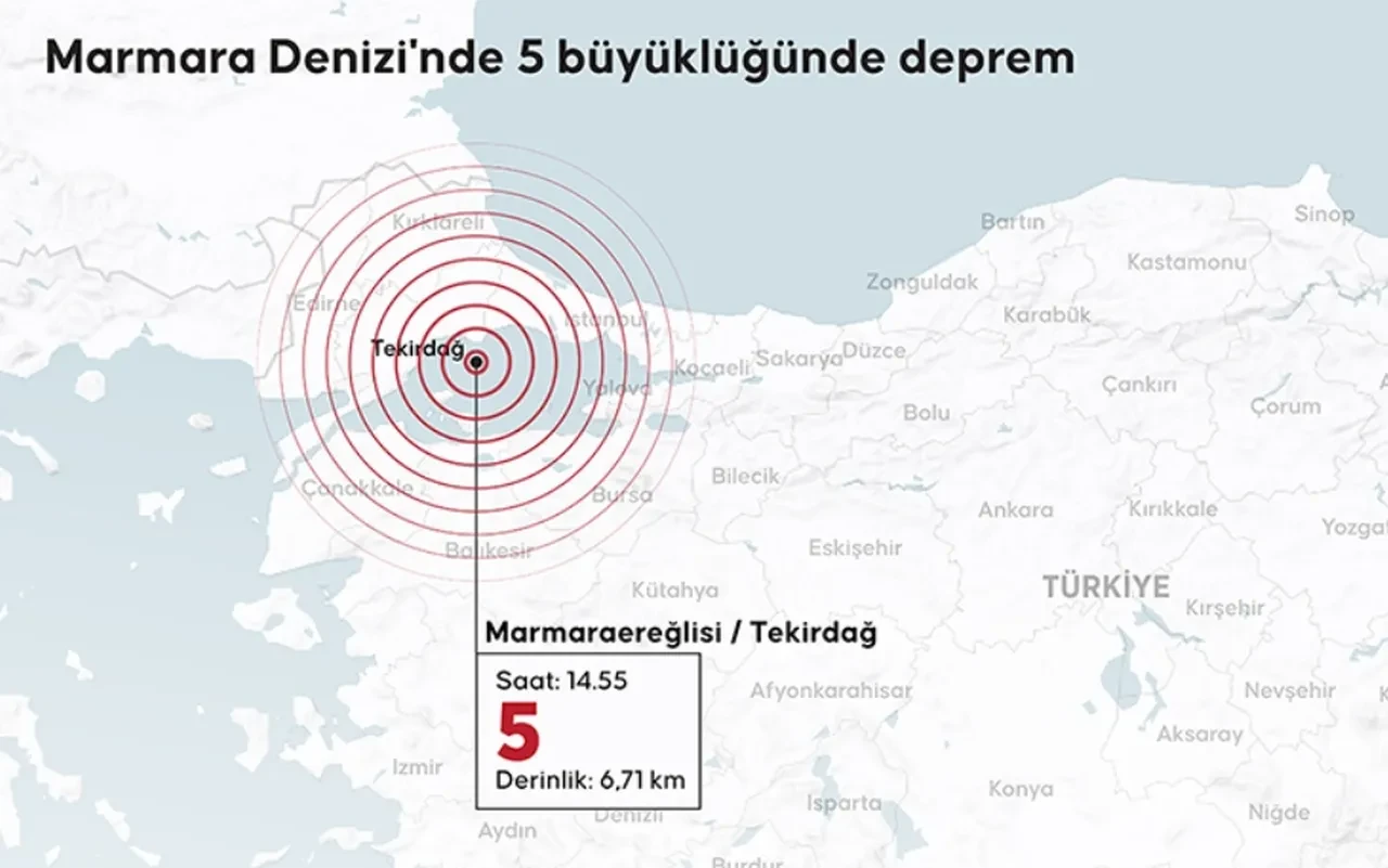 Şener Üşümezsoy ne dedi? İstanbul'daki bugünkü deprem sonrası açıklama yaptı