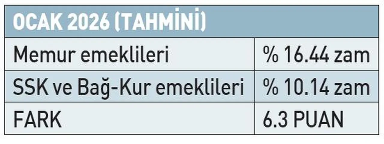 SSK ve Bağ-Kur ile memur emekli maaşı arasında uçurum! Faruk Erdem hangi emekli maaş zamlarını kalem kalem anlattı