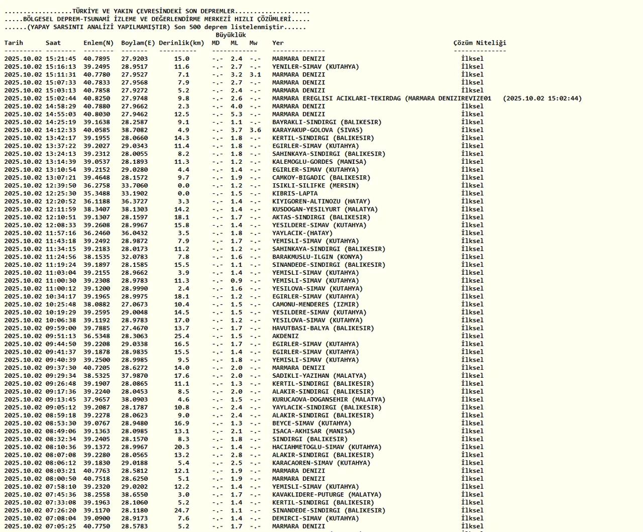 Tekirdağ deprem artçılar devam ediyor mu? 2 Ekim AFAD, Kandilli Rasathanesi son depremler