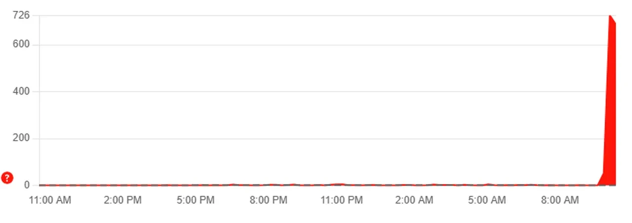 Canva çöktü mü, ne zaman düzelecek? 20 Ekim platforma erişim sağlanamıyor