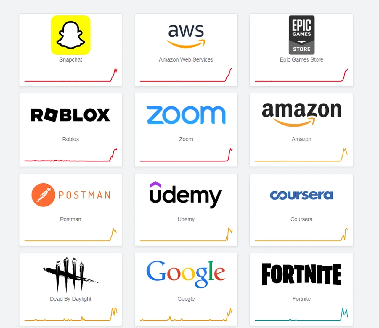 İnternette sıkıntı mı var, çöktü mü? 20 Ekim internette sorun mu var?