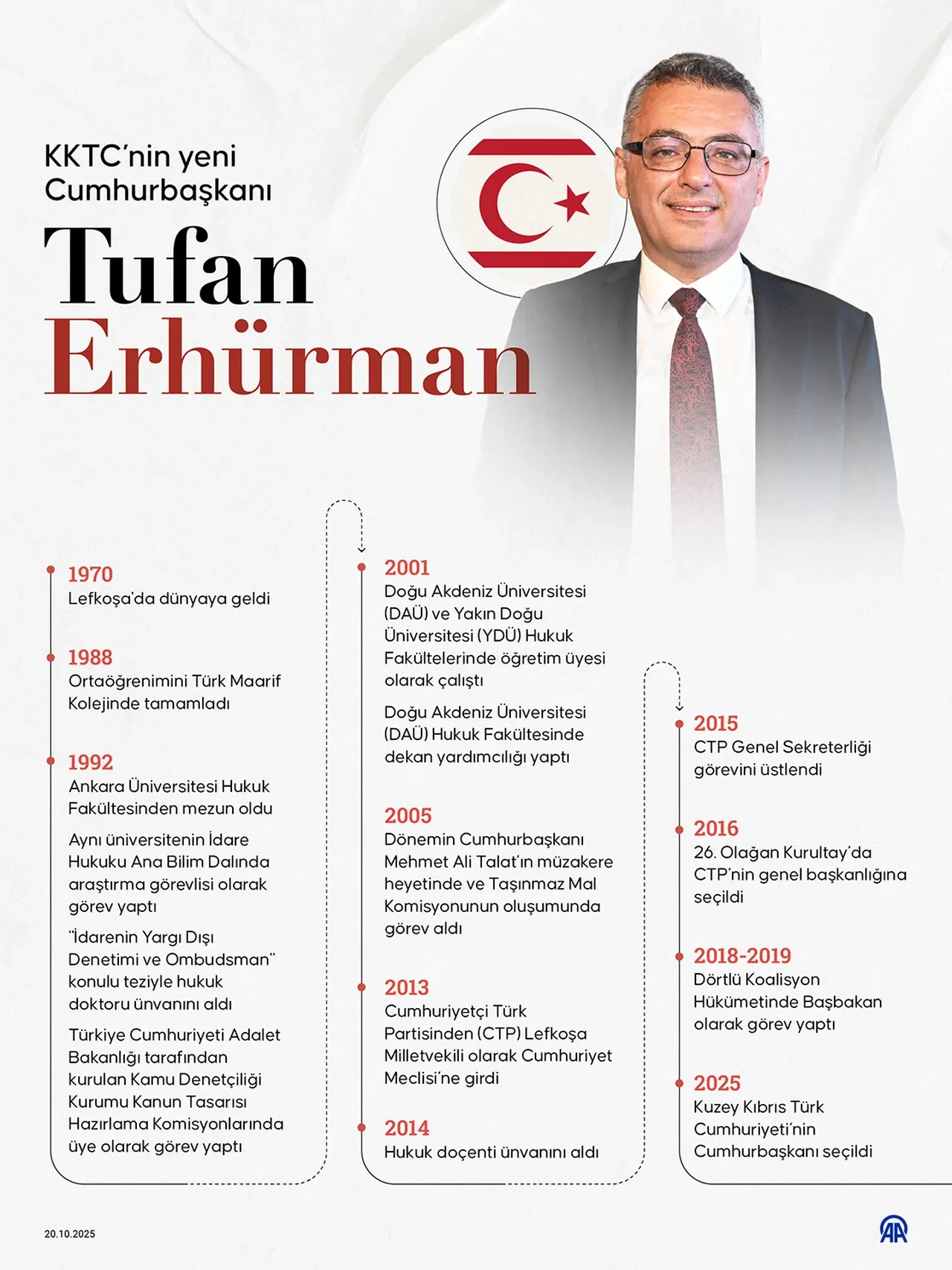 Tufan Erhürman mazbatasını aldı mı? 6. Cumhurbaşkanı seçildi