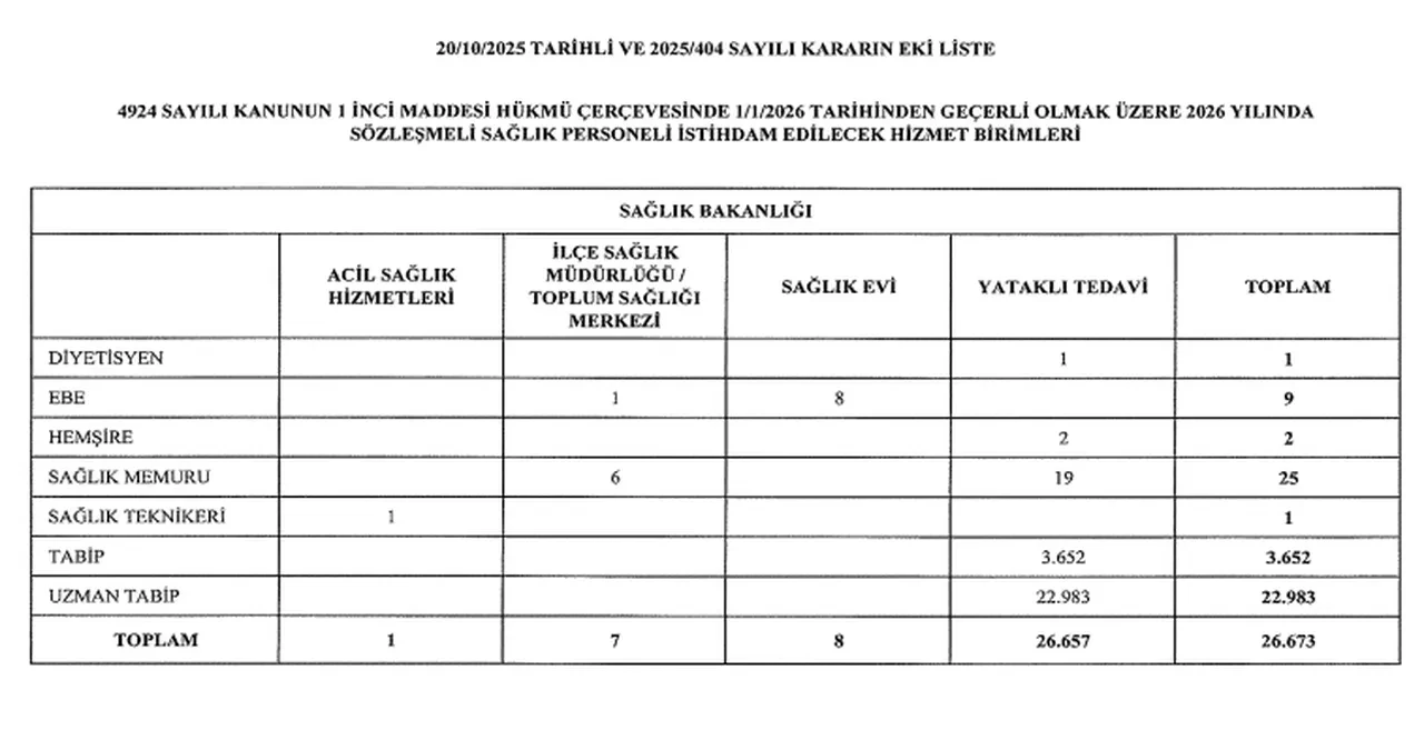 Sağlık Bakanlığı 26 bin 673 personel alacak! Kontenjanlar belli oldu