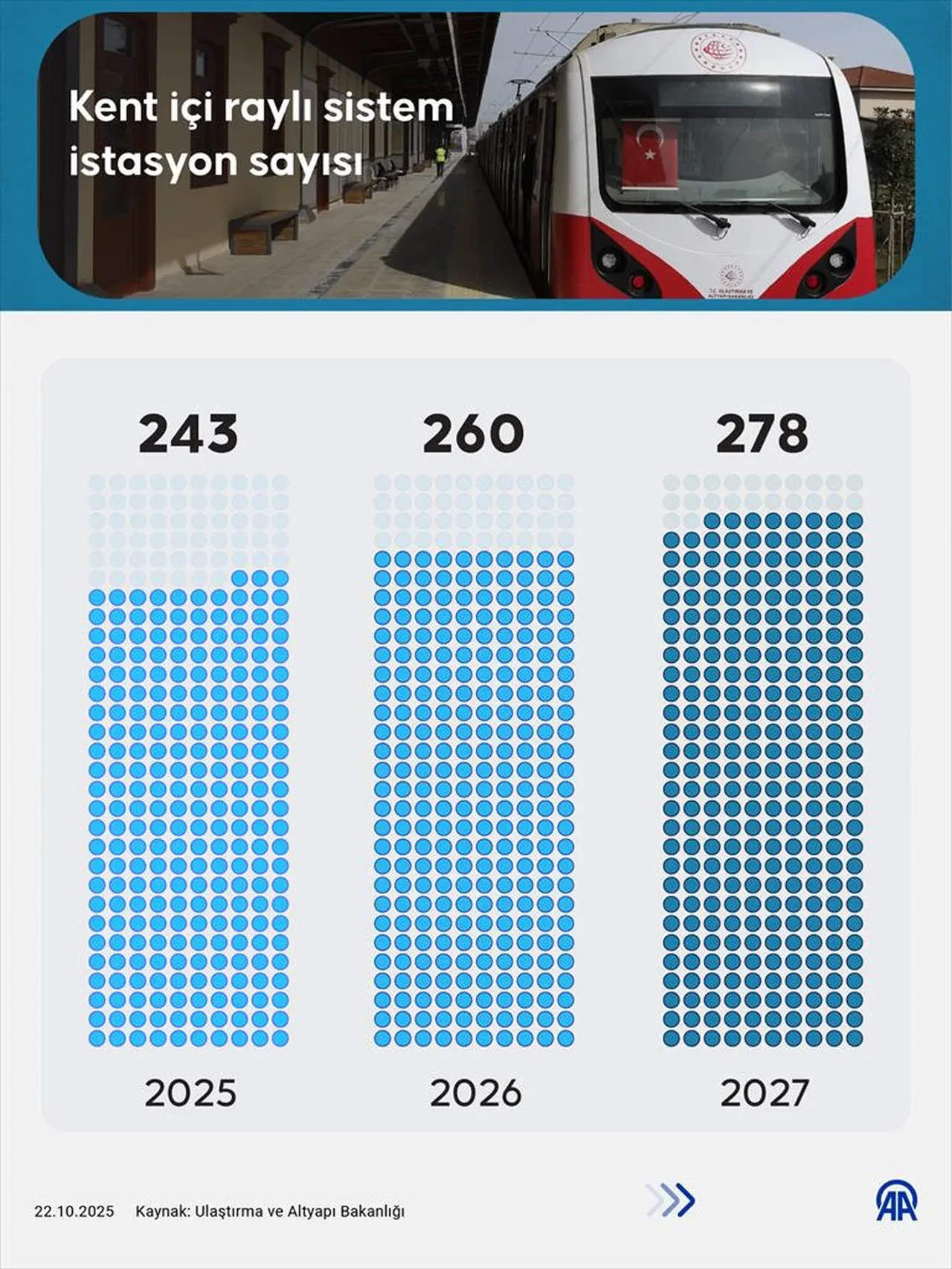 Bakan Uraloğlu duyurdu: Türkiye'nin demir yolu ağı 2026'da 14 bin 437 kilometreye ulaşacak