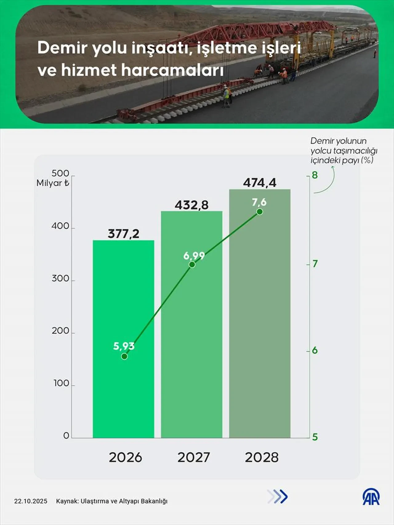 Bakan Uraloğlu duyurdu: Türkiye'nin demir yolu ağı 2026'da 14 bin 437 kilometreye ulaşacak