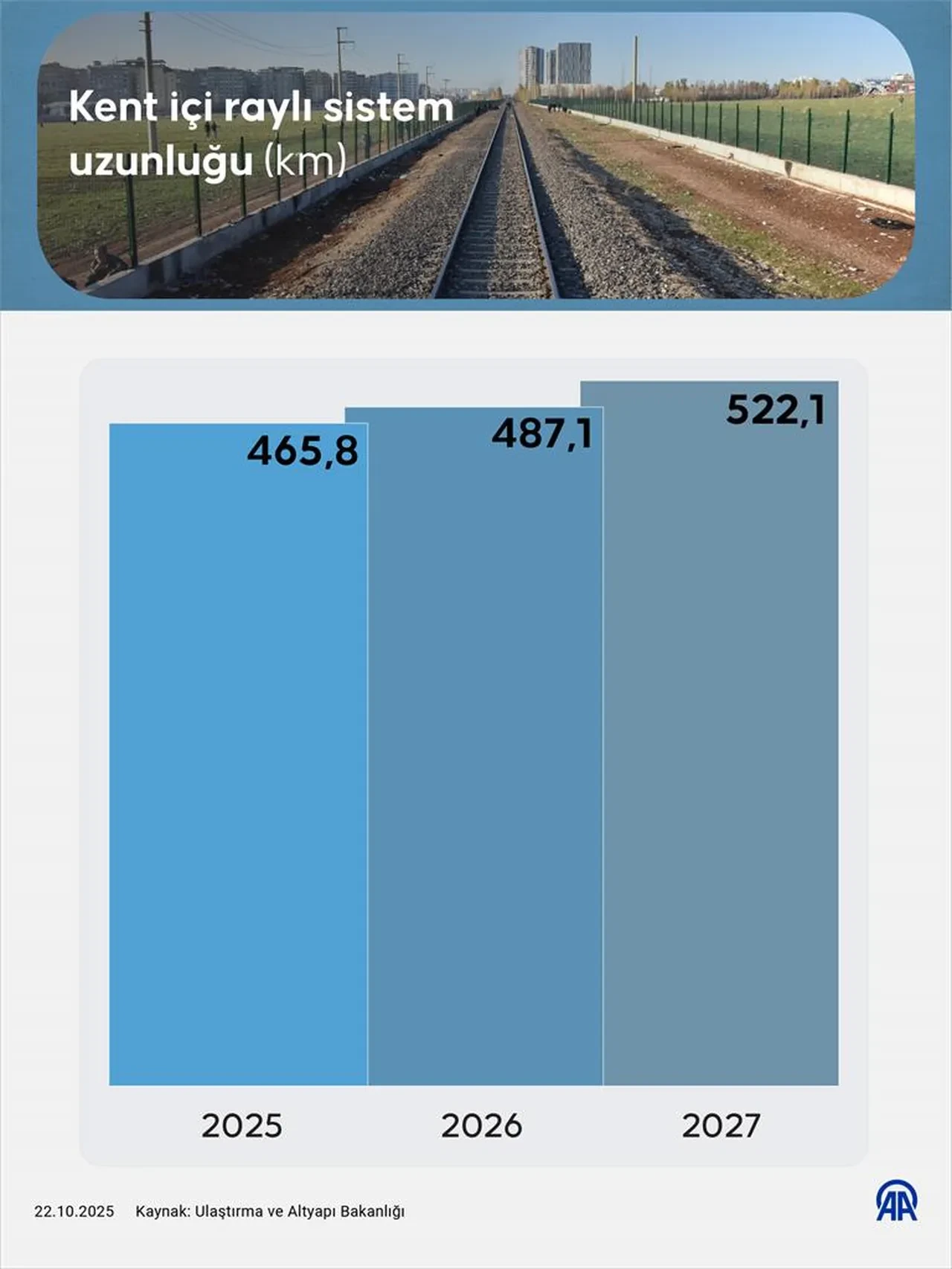 Bakan Uraloğlu duyurdu: Türkiye'nin demir yolu ağı 2026'da 14 bin 437 kilometreye ulaşacak