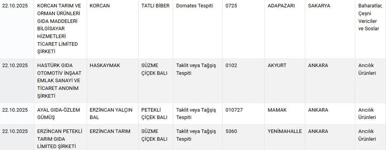 Bakanlık tek tek ifşa etti: Kol böreği, lahmacun, sucuk... Ne buldularsa içine atmışlar!