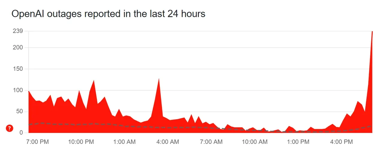 ChatGPT çöktü mü neden hata veriyor? Erişim sorunları yaşanıyor