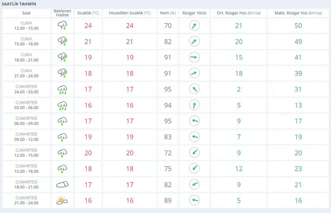 İstanbul'da okullar bugün saat kaçta bitecek? 24 Ekim Cuma günü ilkokul, ortaokul ve lise öğrencileri erken çıkacak