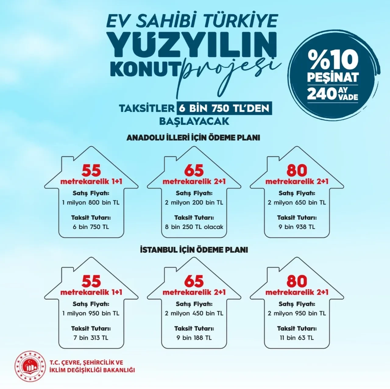 500 bin sosyal konut başvuru e devlet