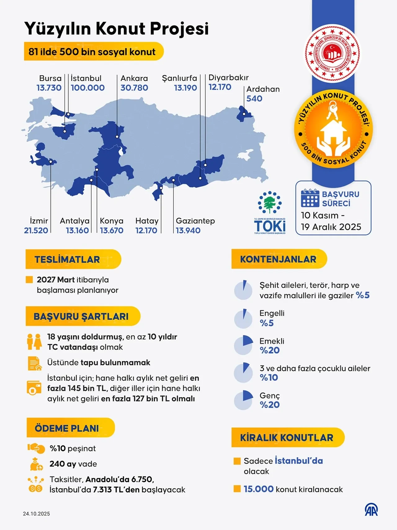 TOKİ sosyal konut 1+1 ve 2+1 daire ne kadar? 500 bin konut ödeme planı belli oldu