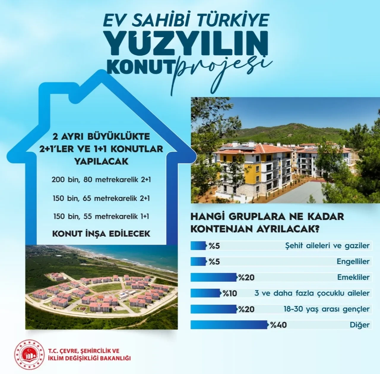 TOKİ sosyal konut 1+1 ve 2+1 daire ne kadar? 500 bin konut ödeme planı belli oldu