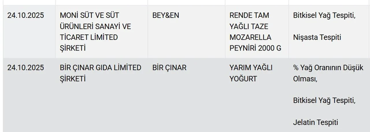 Yoğurt ve peynirdeki hileler ifşa edildi! Bakanlık yeni listeyi yayımladı