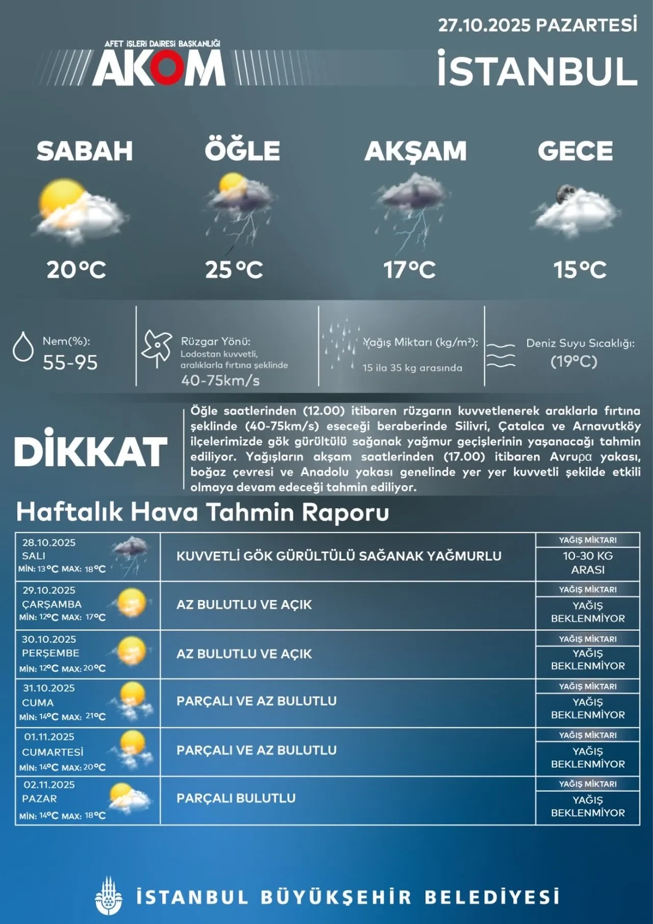 İstanbul için şiddetli sağanak ve fırtına uyarısı! AKOM saat verdi: 'Çok kuvvetlenecek, dikkatli olun'