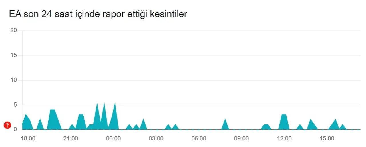 28 Ekim EA Play çöktü mü neden açılmıyor?