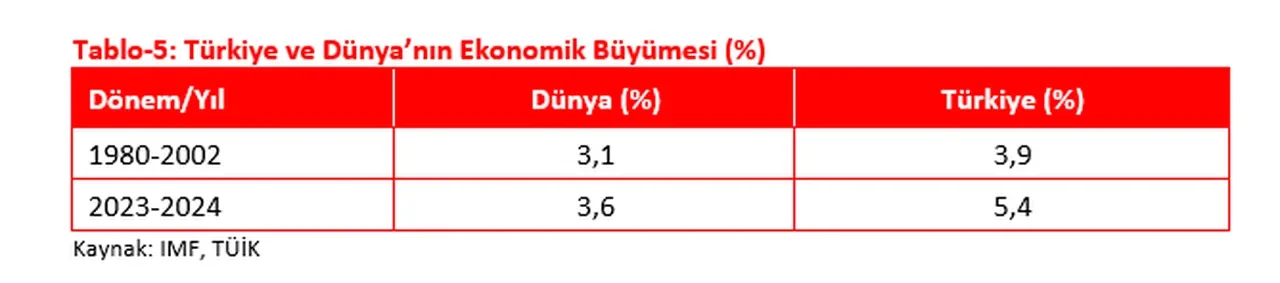 Bakan Bolat duyurdu: 1923’te 50 milyon dolardan, 2025’te 390 milyar dolara büyük yükseliş