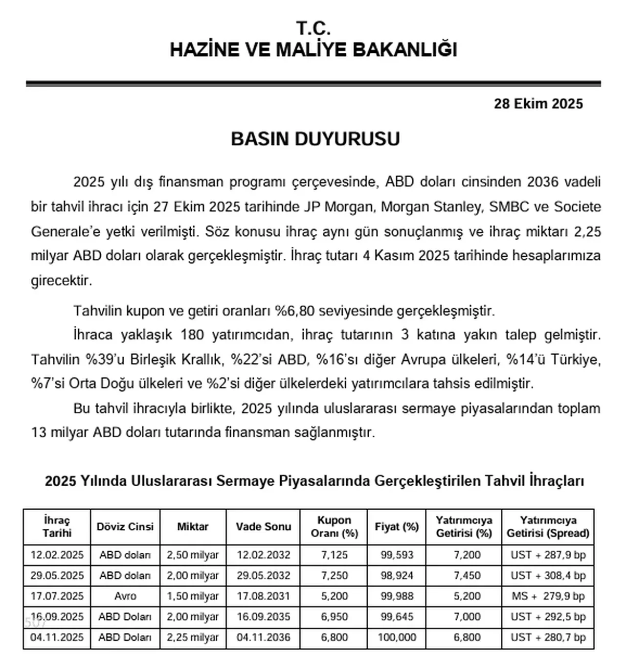Hazineden 2,25 milyar dolarlık tahvil ihracı