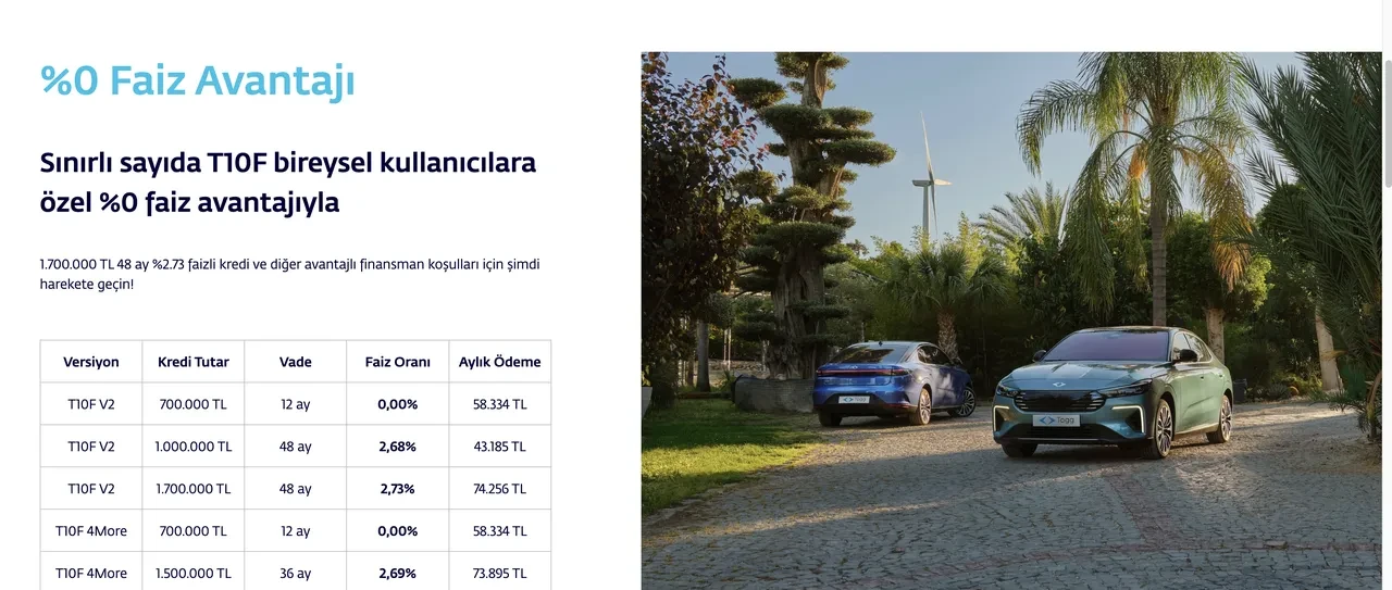 TOGG ekim kampanyası için son günler! T10F ve T10X için faizsiz kredi fırsatı