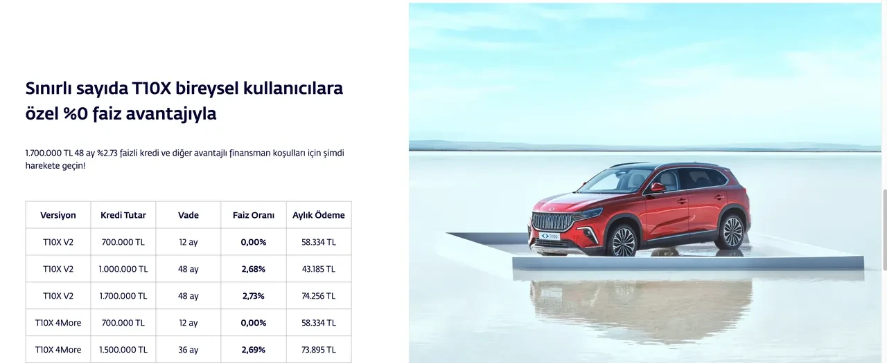 TOGG ekim kampanyası için son günler! T10F ve T10X için faizsiz kredi fırsatı