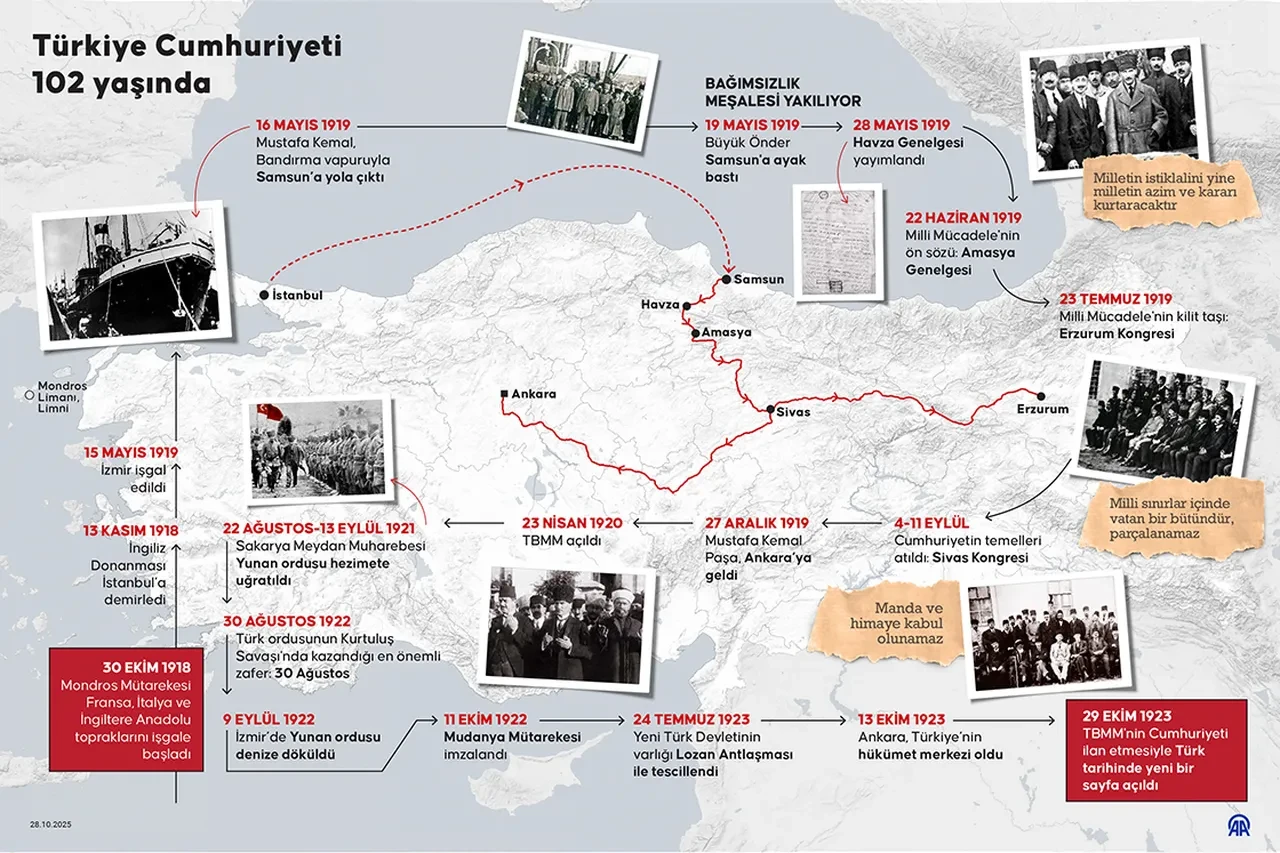 Türkiye Cumhuriyeti 102 yaşında: Bağımsızlık ateşinin coşkusu tüm yurdu sardı