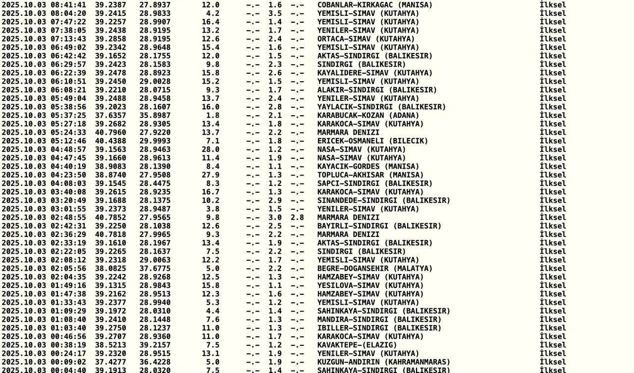 Dün gece deprem oldu mu, nerede son dakika? 3 Ekim Kandilli Rasatahenesi veriler