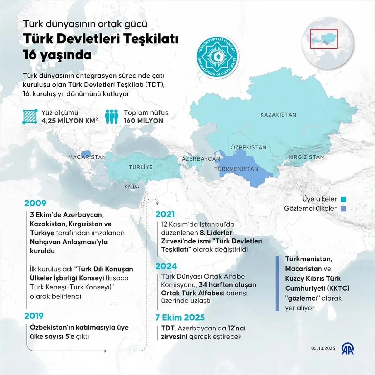 Türk Devletleri Teşkilatı üyeleriyle 62,6 milyar dolarlık ticaret