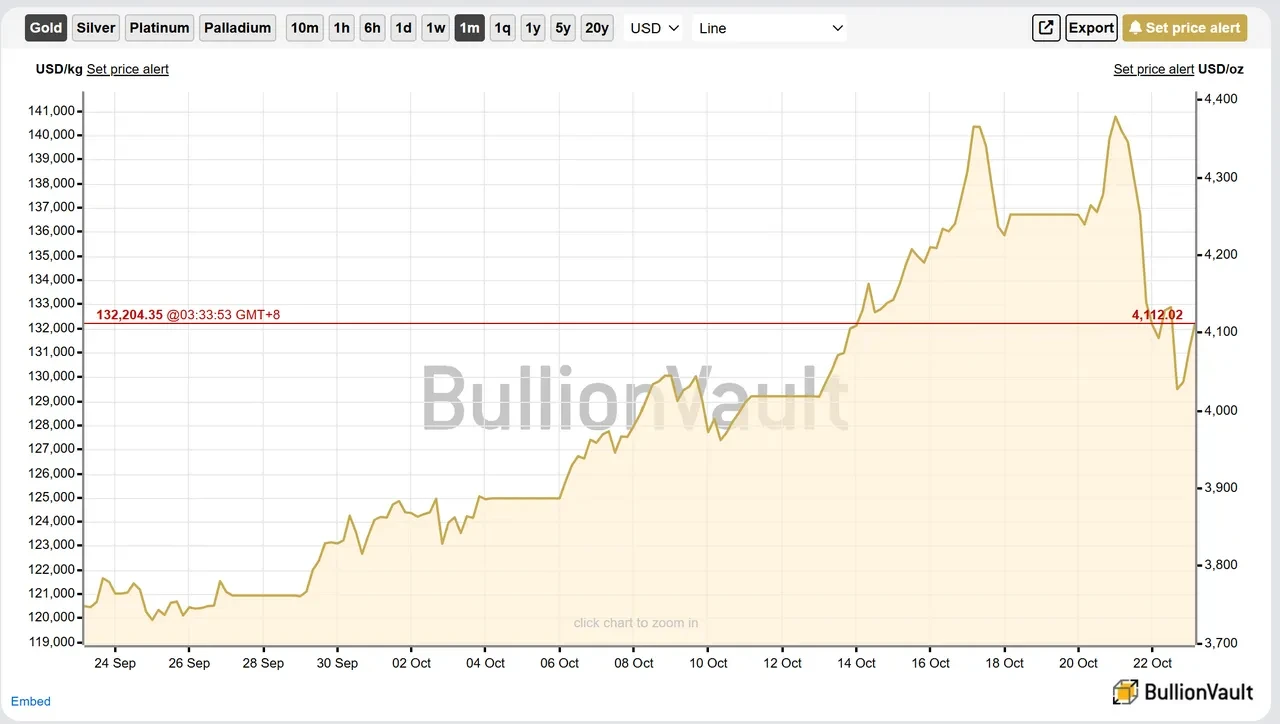 Ülkedeki altın fiyatları rekor kırdı, dolandırıcılar yanlışlıkla yaşlı kadını zengin etti