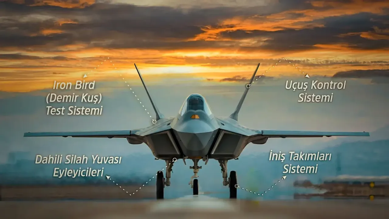 KAAN için F35 anlaşmasını iptal ettiler! Avrupa ülkelerinden sürpriz hamle
