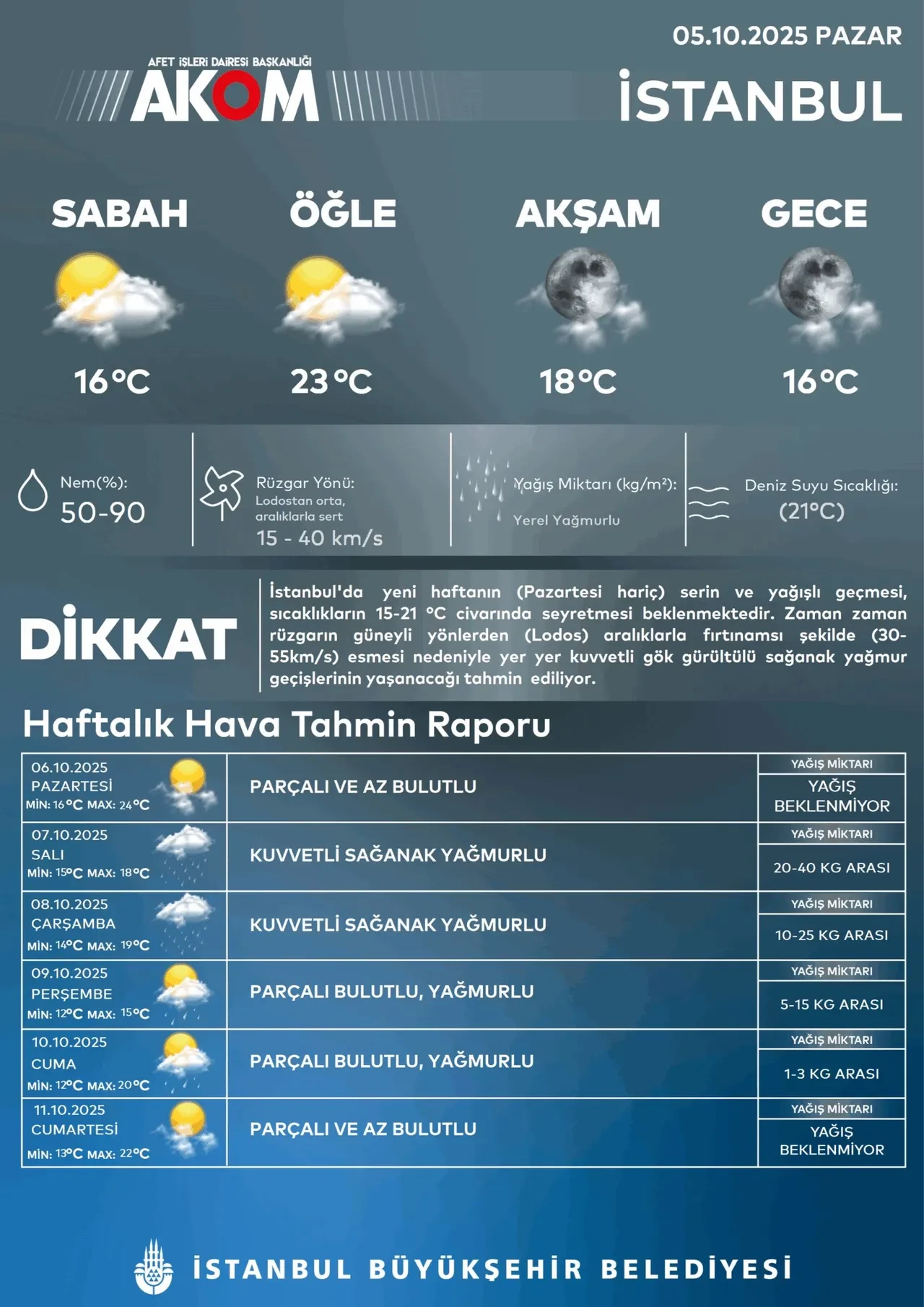 AKOM'dan İstanbul için kuvvetli sağanak uyarısı! Kış erken geliyor: Bu günlere dikkat