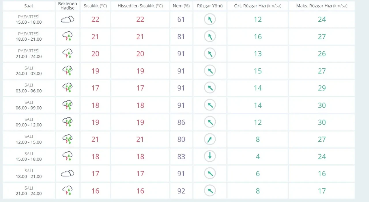 Bugün İzmir'de yağmur var mı? Siklon dalgası Yunanistan'dan yola çıktı